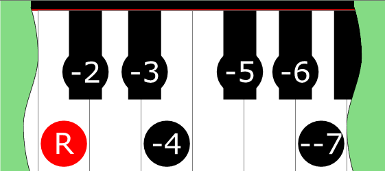 Diagram of Altered ♭♭7 scale on Piano Keyboard
